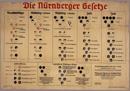 c Nuremberg Laws